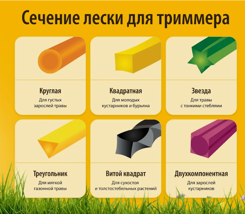 Леска для триммера 2,0мм 15м двухкомпонентная звезда !!